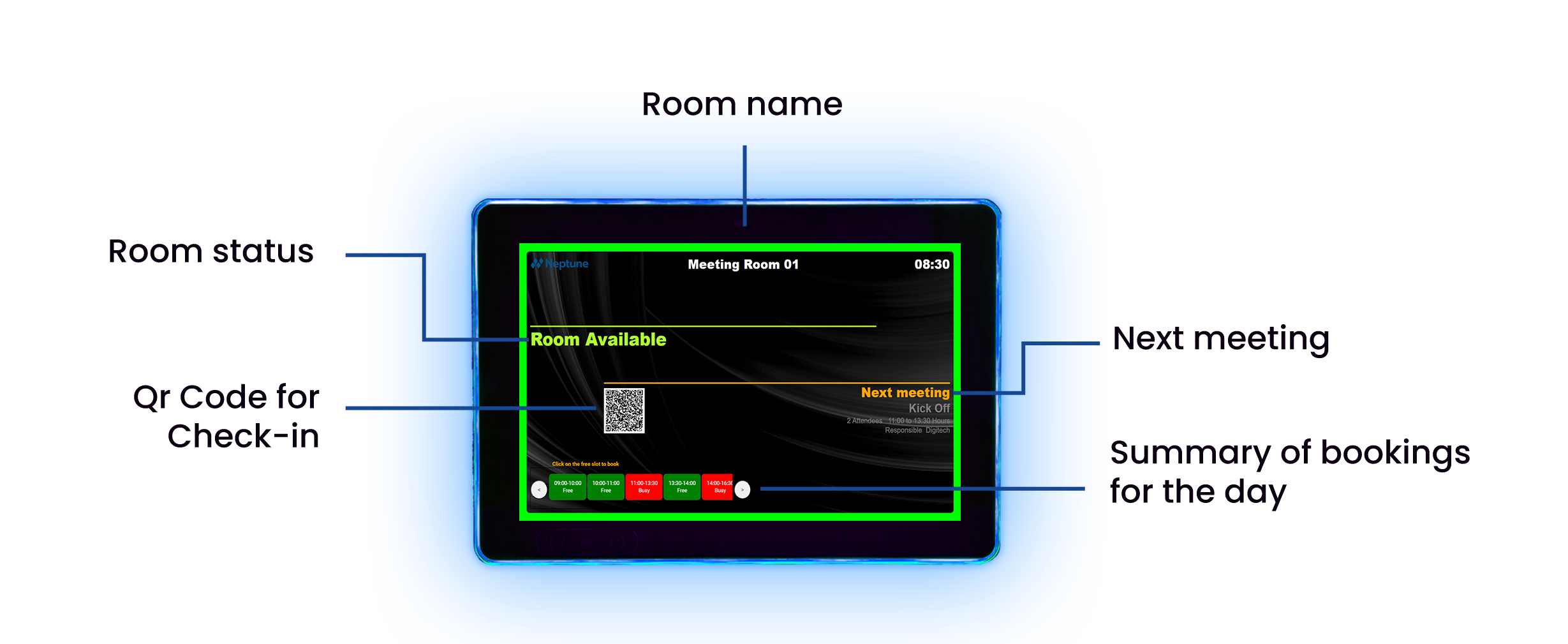Details of the information displayed on the Booking Display interface.